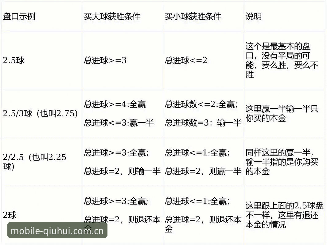 球会体育看盘工具实战操作教程：五大联赛赔率对比与数据追踪全指南