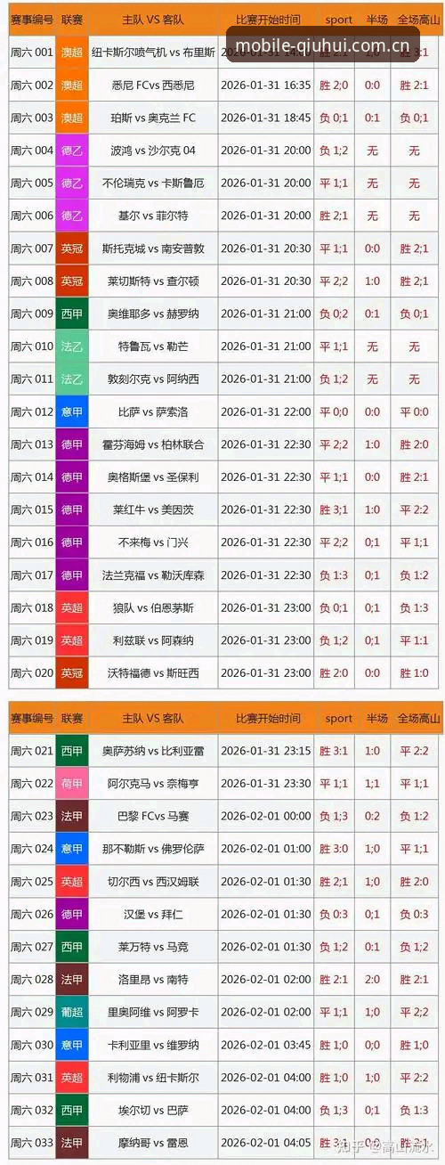 2026五大联赛实时赛程与体彩数据平台对比：球会体育APP的技术评测与体验分析